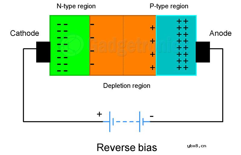 PN结二极管的工作原理/特性和应用