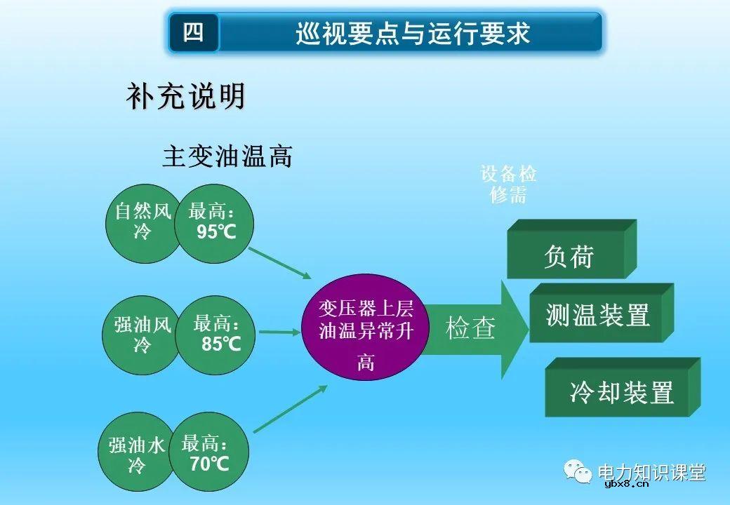 变压器的作用、原理及分类