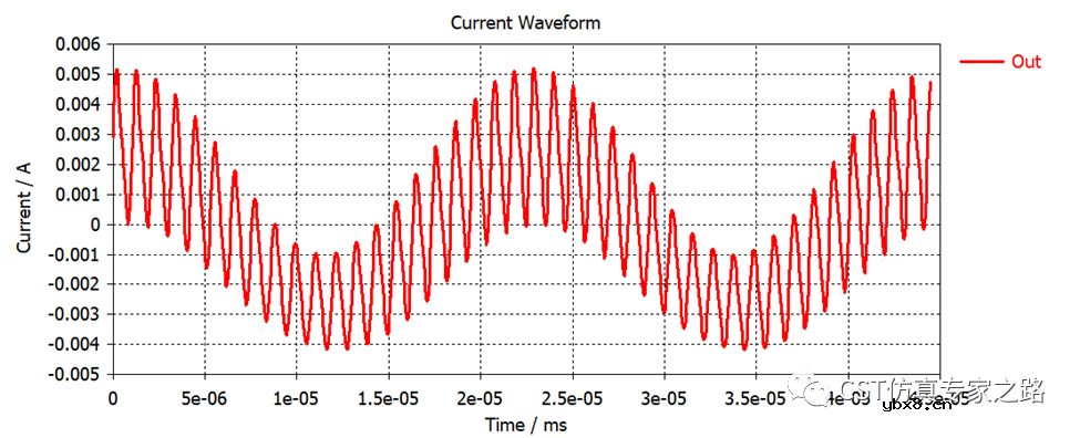 微波混频电路仿真设计