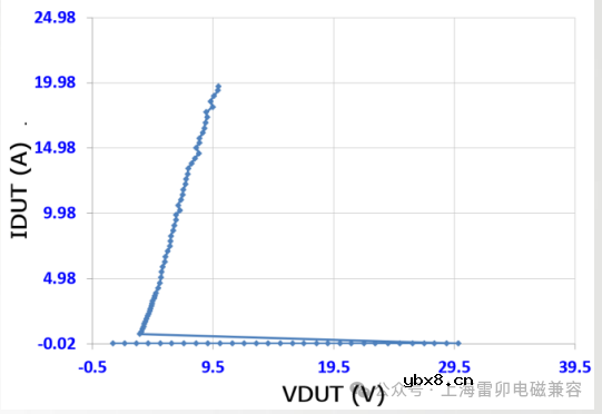 上海雷卯推出两款USB快充接口专用ESD二极管