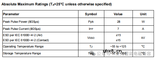 TVS二极管规格书中的工作电压、击穿电压和箝位电压怎么灵活使用呢