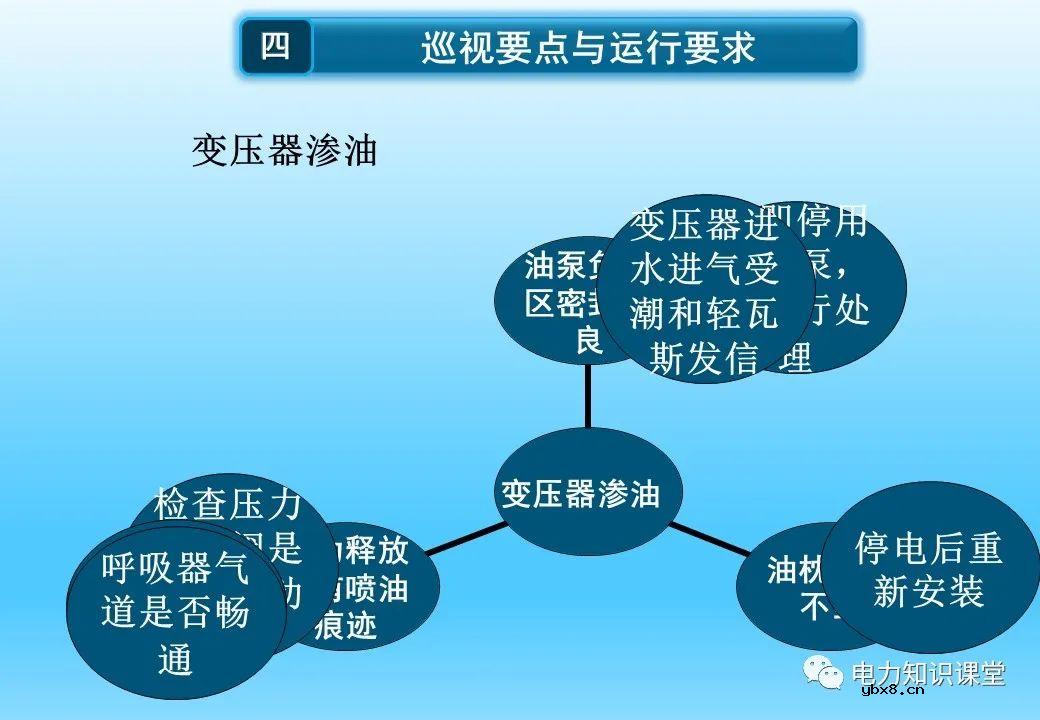 变压器的作用、原理及分类