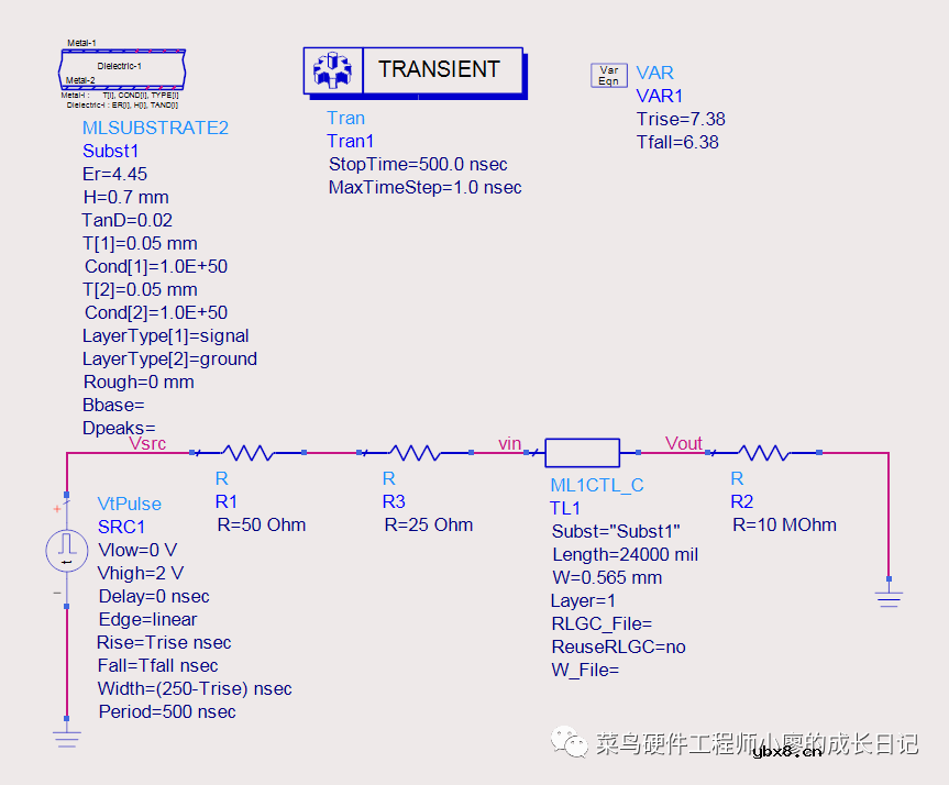 射频电路板终端匹配仿真的实现步骤