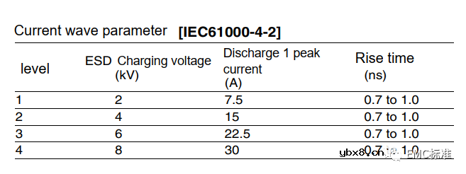 ESD二极管原理与放电信号测试