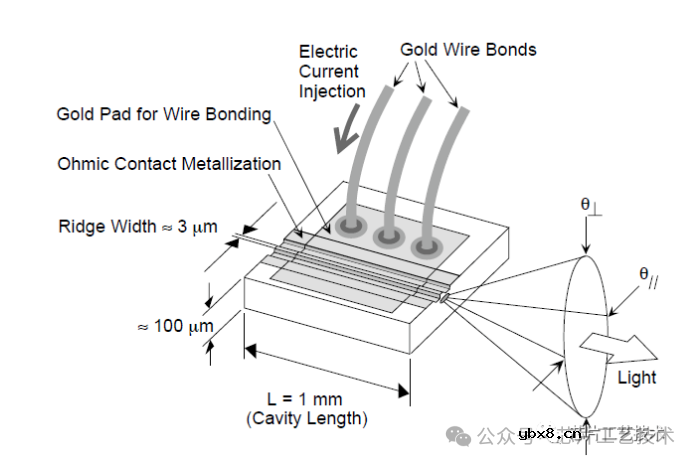 如何使用双条结构改进窄脊高功率激光二极管远场角呢？