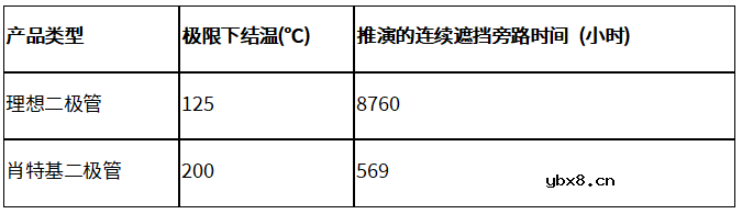 什么是理想二极管？理想旁路二极管为智能化光伏组件提供保障