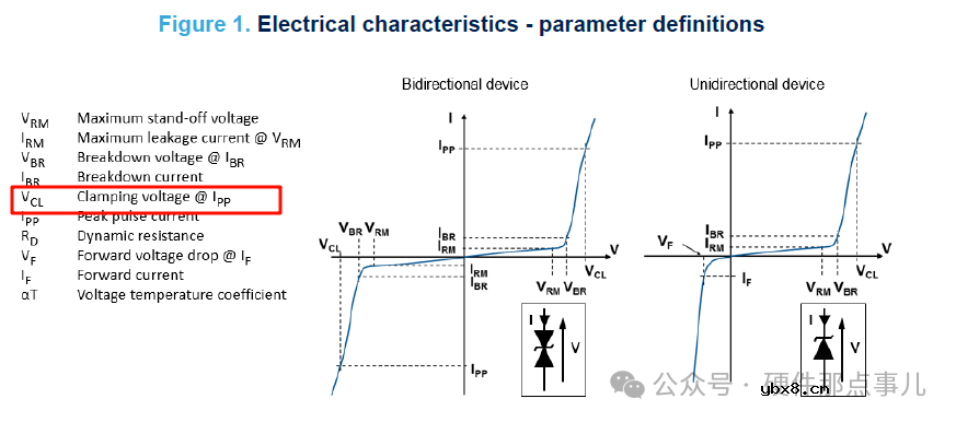 TVS二极管能并联使用吗？TVS二极管能串联使用吗？1200字理清TVS电路设计易错点