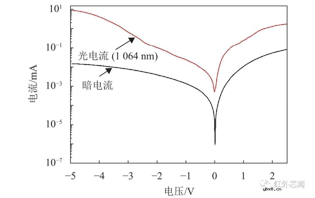 微结构硅基光电二极管的近红外响应特性实验研究