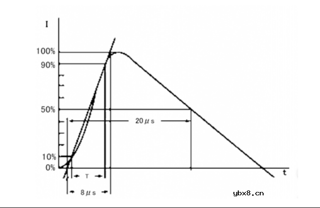 TVS二极管的实战选型指南和布局技巧