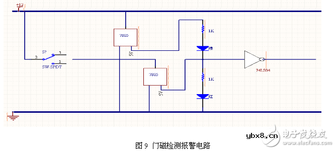 安全智能家居监控系统各模块电路图组合