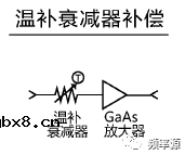 为什么要用温度补偿衰减器？温补衰减器有哪些分类呢？