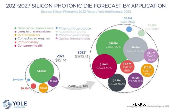 后摩尔定律时代新赛道—硅光子芯片技术