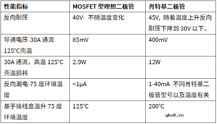 什么是理想二极管？理想旁路二极管为智能化光伏组件提供保障