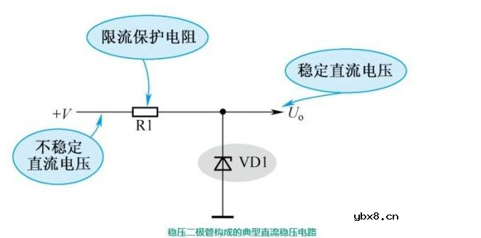 稳压二极管选型和应用介绍