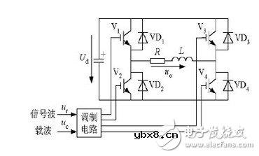 单极性pwm原理图分析 详解单极性pwm实际应用