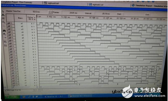 八位加法器仿真波形图设计解析
