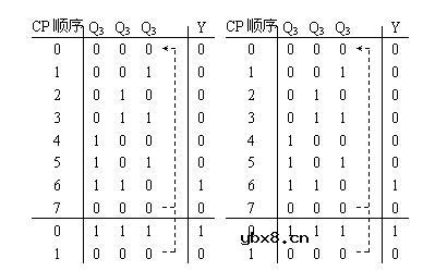 时序逻辑电路有哪些（三款时序逻辑电路的设计）