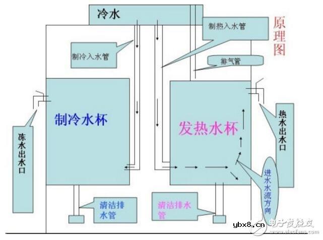 饮水机电路图工作原理及电路图分析