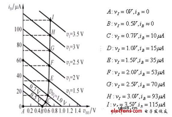 三极管放大电路原理