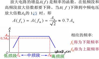 基本共射极放大电路电路分析