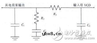 测试环路滤波器及射频电路设计详解