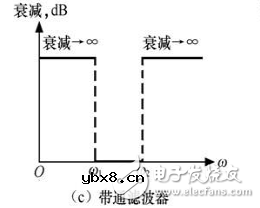 滤波电路四种基本类型