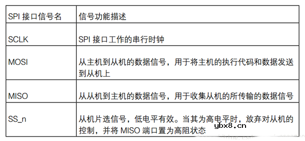 FPGA开发配置模式电路设计精华集锦