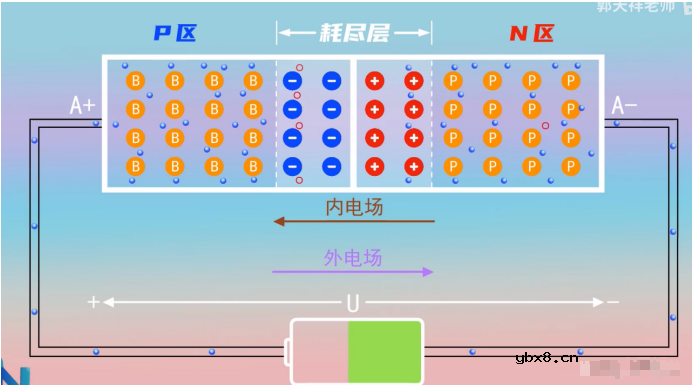 二极管的基础知识