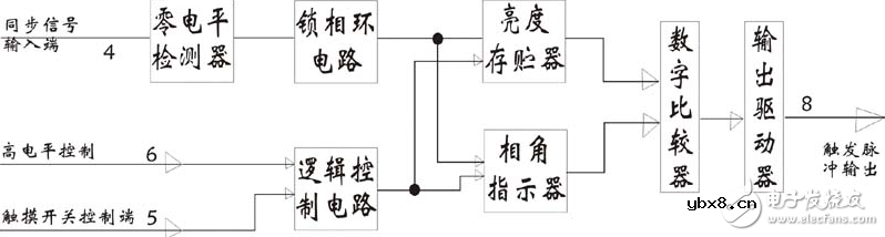 无极调光台灯电路图大全（脉宽调制/LS7232/红外遥控调光电路）