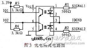 FPGA数据采集电子电路设计攻略 —电路图天天读（163）