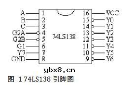 地址译码电路设计实验报告