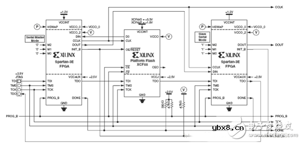 FPGA开发配置模式电路设计精华集锦