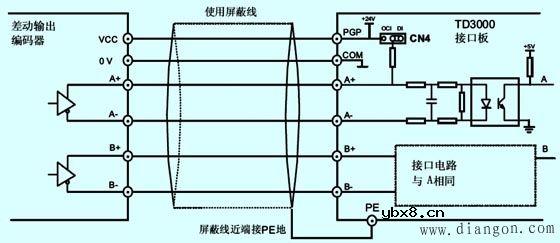 编码器接线图汇总分析