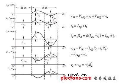 三极管放大电路原理