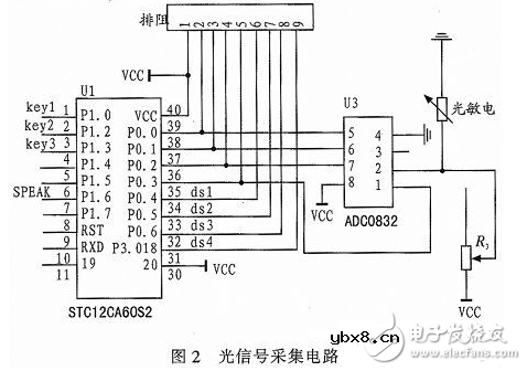 基于单片机的LED自适应调光系统的设计与实现