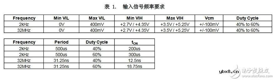 TLV3501比较器电路设计：交流耦合单电源比较器