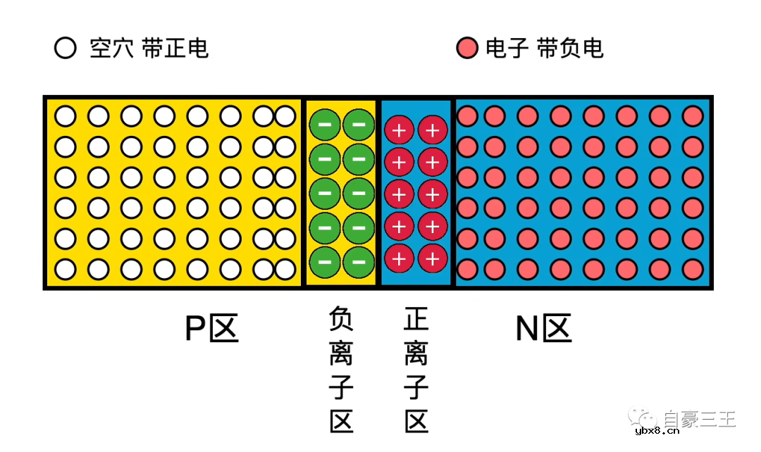 常规二极管与肖特基二极管之间的差异