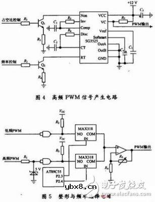 多种频段PWM信号产生电路设计详解