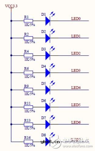 FPGA开发外设子板模块电路设计详解 —电路图天天读（161）