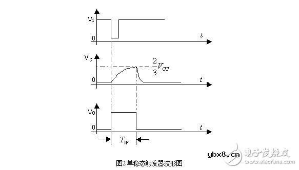 555定时器解析，555定时器的工作模式及其应用
