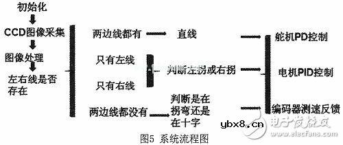 智能小车图像识别系统电路设计分析 —电路图天天读（198）