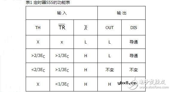 555定时器的电路结构与功能，由555定时器实现看门狗电路