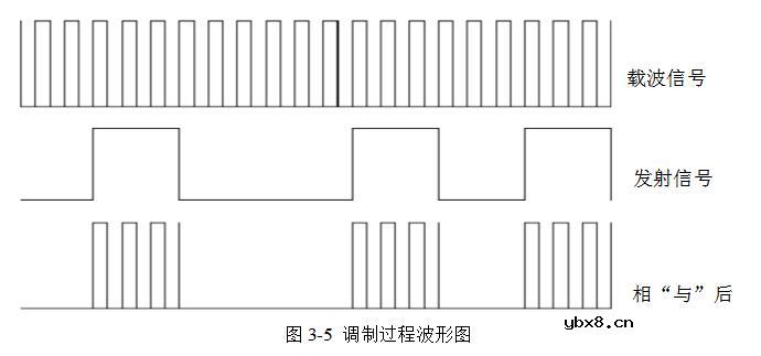 红外线遥控电动窗帘电路设计详解