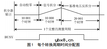 单片机电流检测电路图大全（四款模拟电路设计原理图详解）