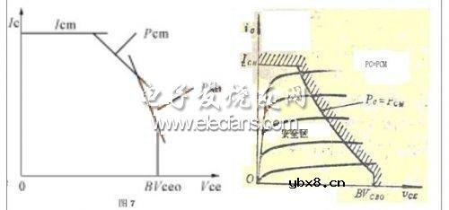 开关三极管失效原因分析