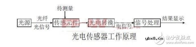 光电传感器的应用实例_光电传感器工作原理_光电传感器接线图