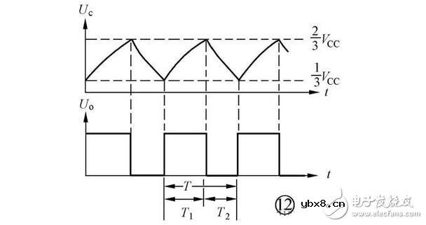 集成555时基电路解析，555时基集成电路与NE555的识别及其应用