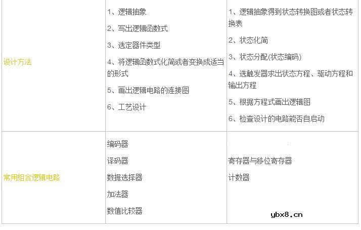 组合逻辑电路和时序逻辑电路比较_组合逻辑电路和时序逻辑电路有什么区别