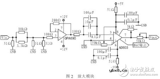 解读FPGA设计程控滤波器系统电路