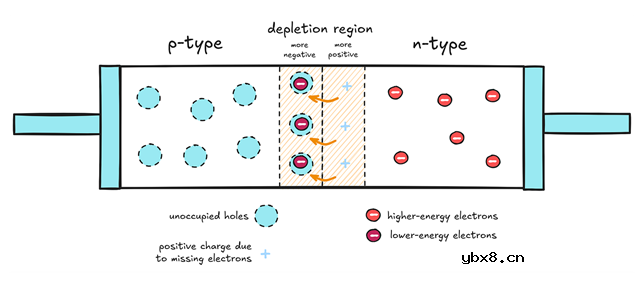 二极管的妙用 电路保护、用二极管作电压基准、整流器与包络跟随器